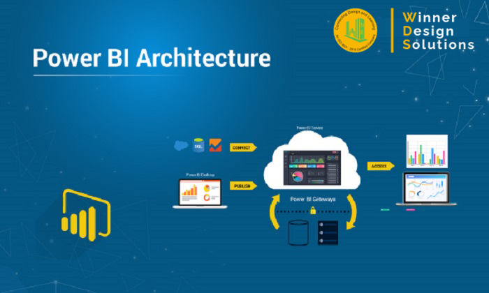 full stack web development course near me